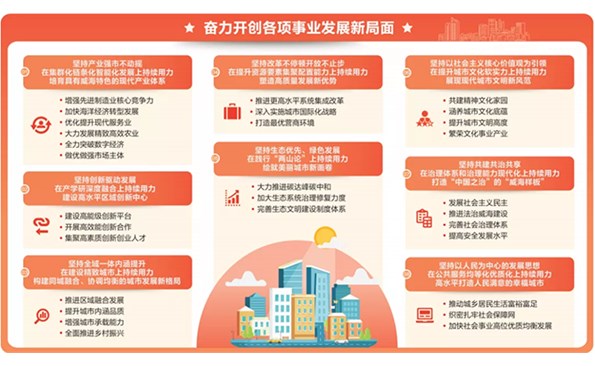 牢記殷切囑托 全力打造共同富裕先行區 奮勇爭當強省建設排頭兵 市第十六次黨代會報告摘登